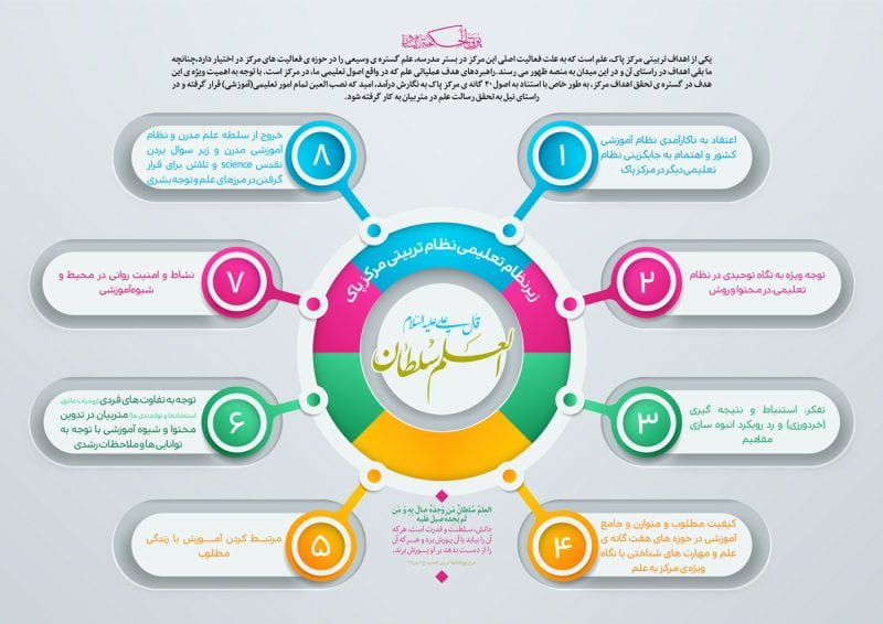 زیرنظام تعلیمی