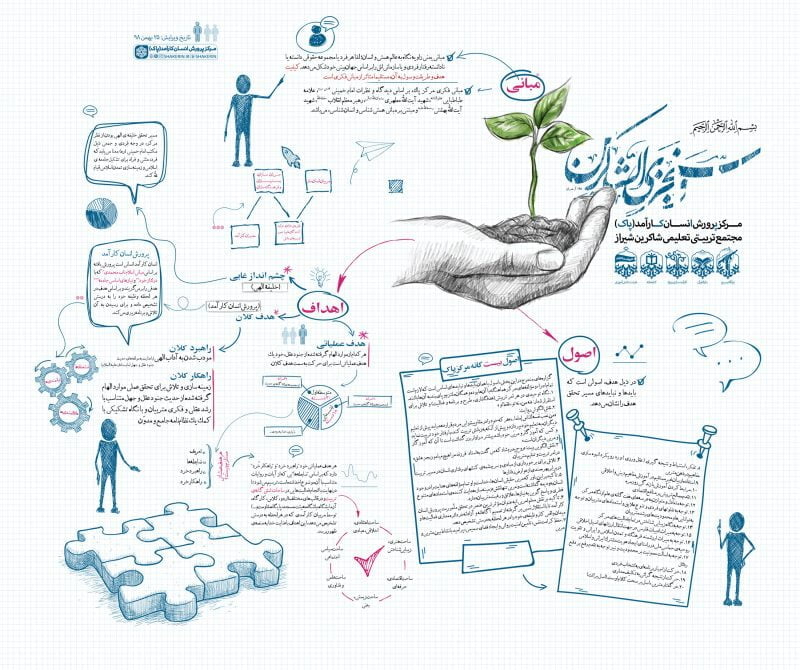 مرکز پرورش انسان کارآمد پاک