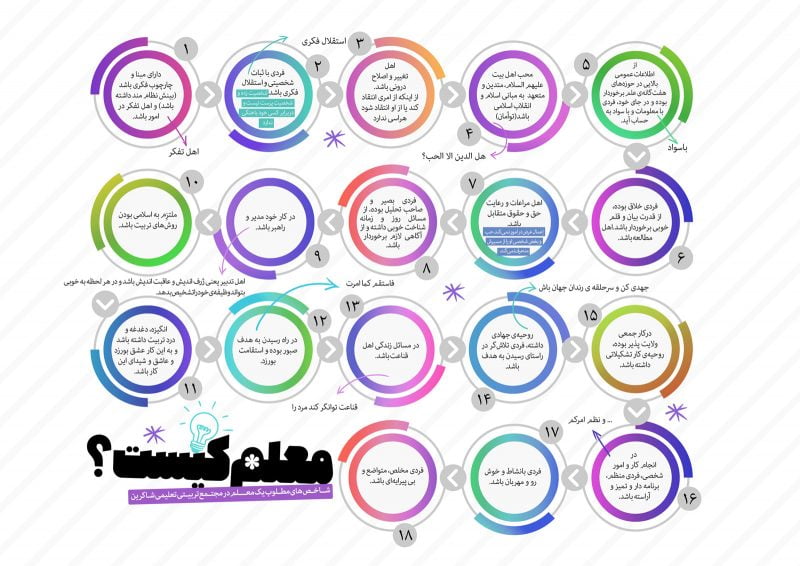 ویژگی‌های انتخاب معلم 1